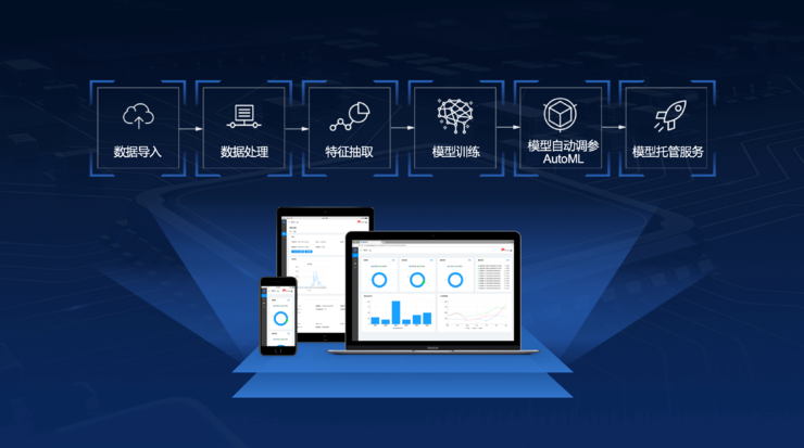 AIGC催生“黃金比例” 存儲廠商能否后發先至？