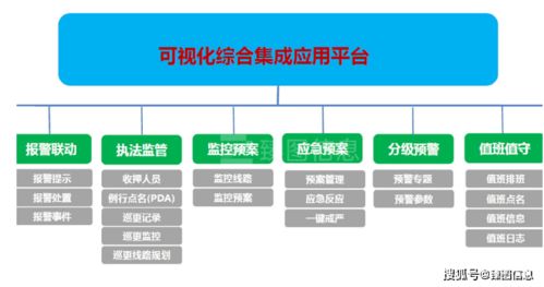 乘數字化基建東風，以數據處理服務驅動監所智慧化管理轉型